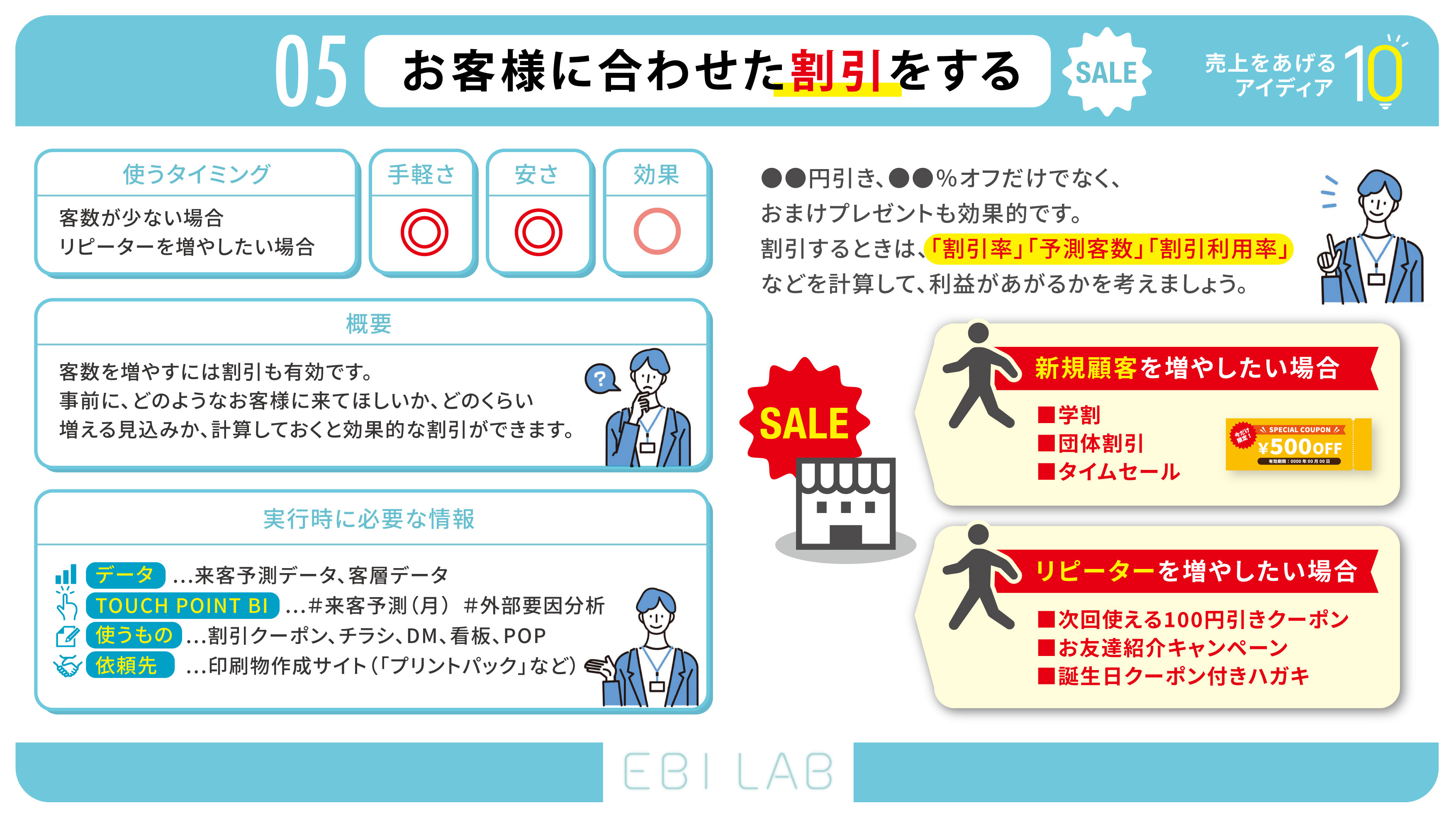  touch point bi