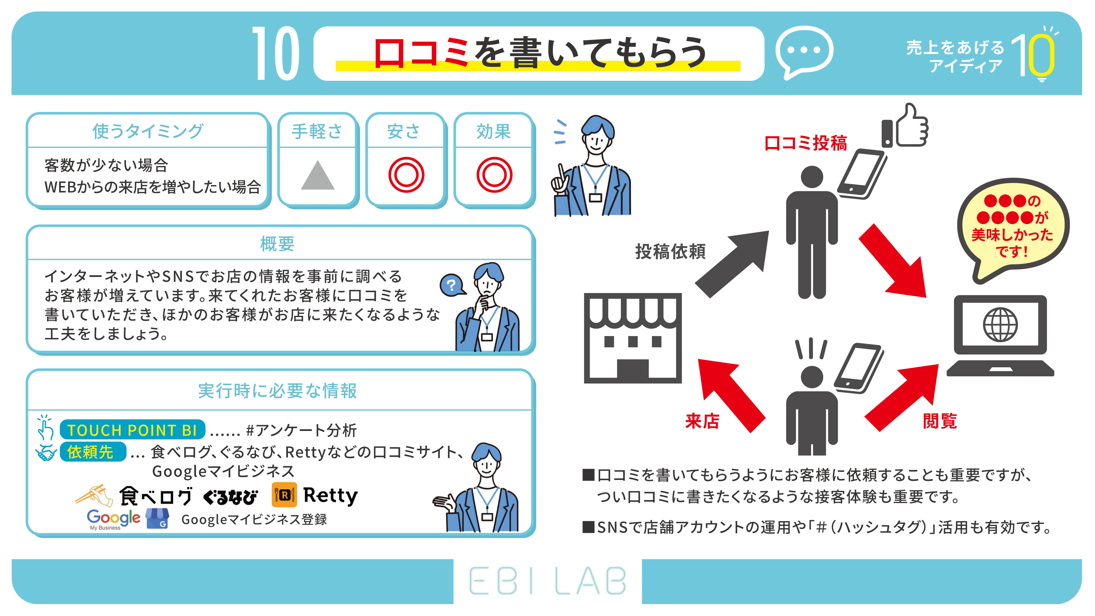  touch point bi
